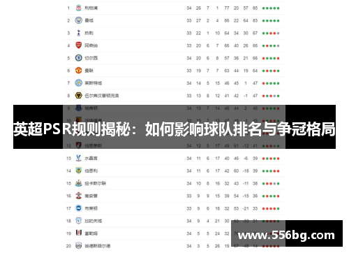 英超PSR规则揭秘：如何影响球队排名与争冠格局