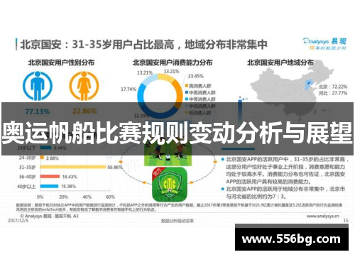奥运帆船比赛规则变动分析与展望